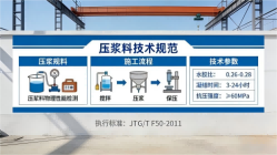 金阳本地工厂讲解：说一遍公路压浆料和铁路压浆料的区别